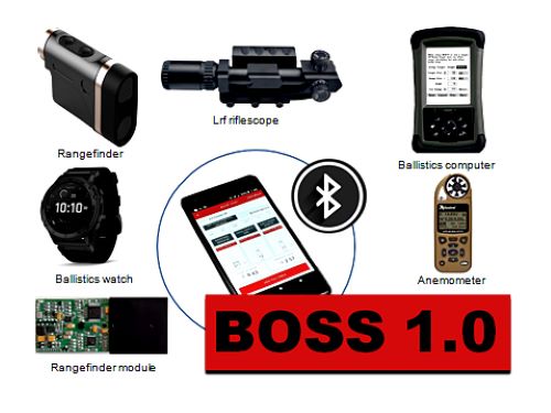 Applied Ballistics Rangefinder-Henrich Technology